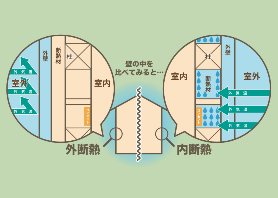 安心・快適に過ごせる秘訣とは？