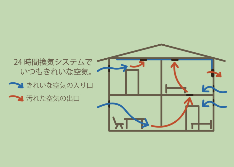 家の中の空気はいつでも新鮮